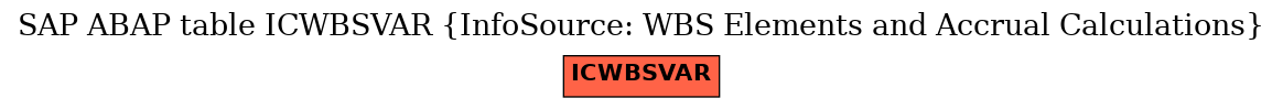 E-R Diagram for table ICWBSVAR (InfoSource: WBS Elements and Accrual Calculations)