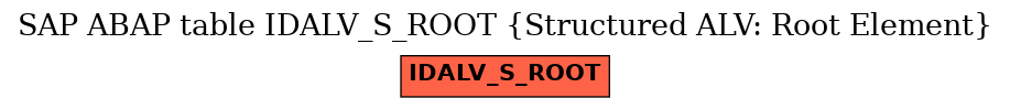 E-R Diagram for table IDALV_S_ROOT (Structured ALV: Root Element)