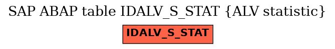 E-R Diagram for table IDALV_S_STAT (ALV statistic)