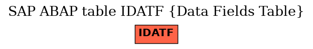 E-R Diagram for table IDATF (Data Fields Table)