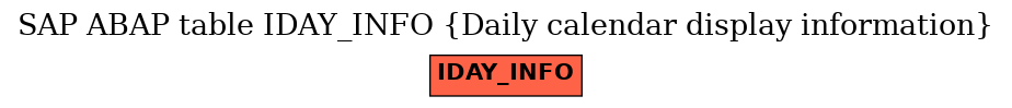 E-R Diagram for table IDAY_INFO (Daily calendar display information)