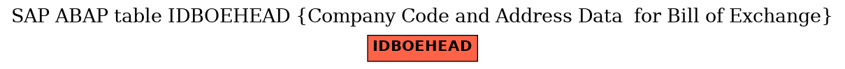 E-R Diagram for table IDBOEHEAD (Company Code and Address Data  for Bill of Exchange)