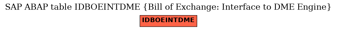 E-R Diagram for table IDBOEINTDME (Bill of Exchange: Interface to DME Engine)