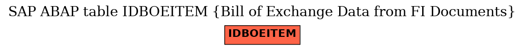 E-R Diagram for table IDBOEITEM (Bill of Exchange Data from FI Documents)