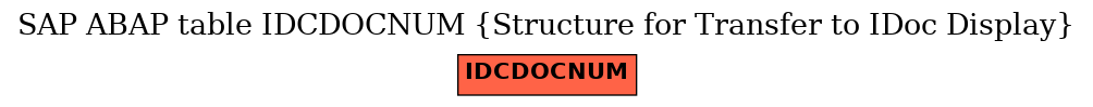 E-R Diagram for table IDCDOCNUM (Structure for Transfer to IDoc Display)