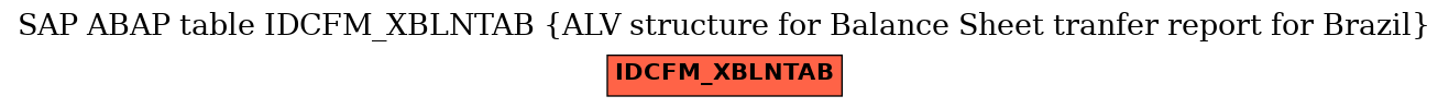 E-R Diagram for table IDCFM_XBLNTAB (ALV structure for Balance Sheet tranfer report for Brazil)