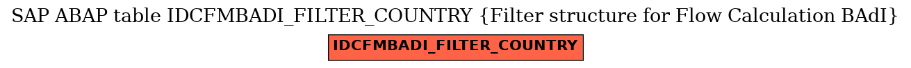E-R Diagram for table IDCFMBADI_FILTER_COUNTRY (Filter structure for Flow Calculation BAdI)