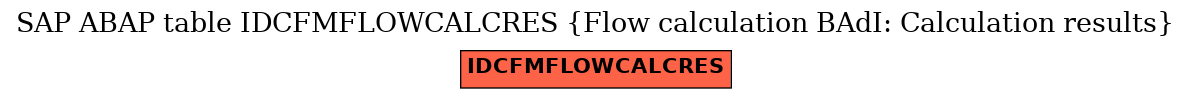 E-R Diagram for table IDCFMFLOWCALCRES (Flow calculation BAdI: Calculation results)