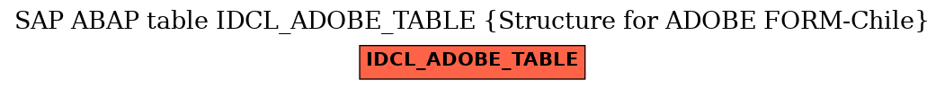 E-R Diagram for table IDCL_ADOBE_TABLE (Structure for ADOBE FORM-Chile)