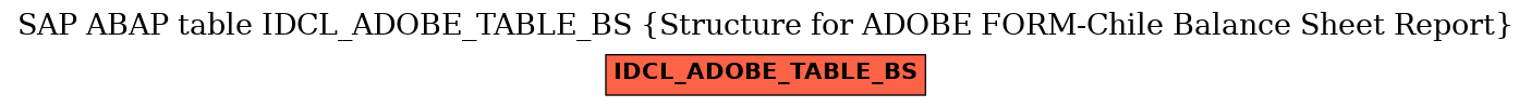 E-R Diagram for table IDCL_ADOBE_TABLE_BS (Structure for ADOBE FORM-Chile Balance Sheet Report)