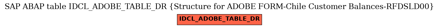 E-R Diagram for table IDCL_ADOBE_TABLE_DR (Structure for ADOBE FORM-Chile Customer Balances-RFDSLD00)