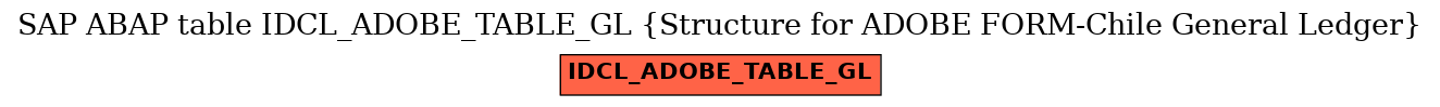E-R Diagram for table IDCL_ADOBE_TABLE_GL (Structure for ADOBE FORM-Chile General Ledger)