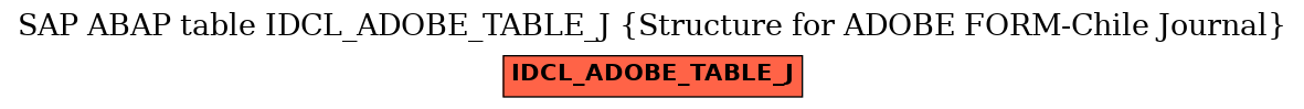 E-R Diagram for table IDCL_ADOBE_TABLE_J (Structure for ADOBE FORM-Chile Journal)