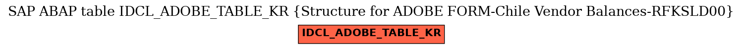 E-R Diagram for table IDCL_ADOBE_TABLE_KR (Structure for ADOBE FORM-Chile Vendor Balances-RFKSLD00)