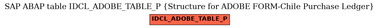 E-R Diagram for table IDCL_ADOBE_TABLE_P (Structure for ADOBE FORM-Chile Purchase Ledger)