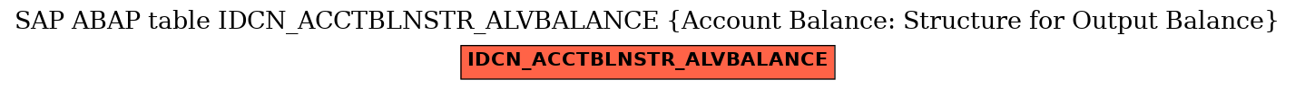 E-R Diagram for table IDCN_ACCTBLNSTR_ALVBALANCE (Account Balance: Structure for Output Balance)