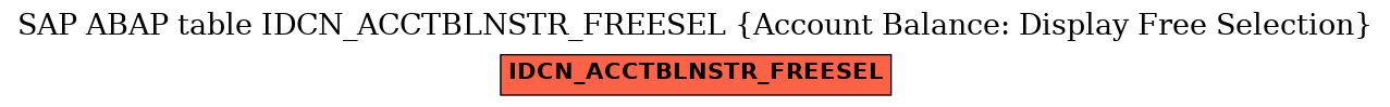 E-R Diagram for table IDCN_ACCTBLNSTR_FREESEL (Account Balance: Display Free Selection)