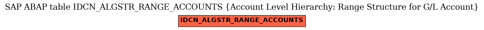 E-R Diagram for table IDCN_ALGSTR_RANGE_ACCOUNTS (Account Level Hierarchy: Range Structure for G/L Account)