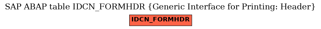 E-R Diagram for table IDCN_FORMHDR (Generic Interface for Printing: Header)