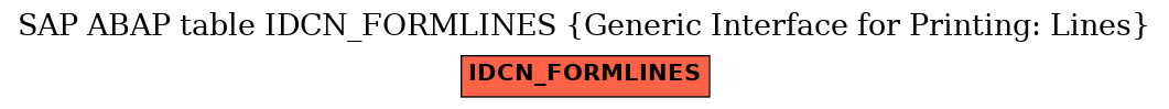 E-R Diagram for table IDCN_FORMLINES (Generic Interface for Printing: Lines)