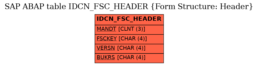 E-R Diagram for table IDCN_FSC_HEADER (Form Structure: Header)