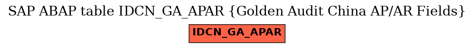 E-R Diagram for table IDCN_GA_APAR (Golden Audit China AP/AR Fields)