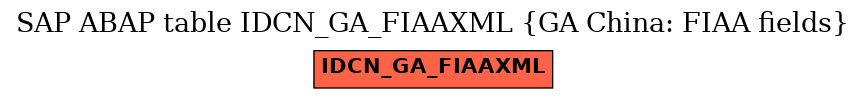 E-R Diagram for table IDCN_GA_FIAAXML (GA China: FIAA fields)