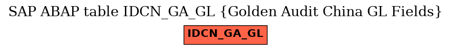 E-R Diagram for table IDCN_GA_GL (Golden Audit China GL Fields)