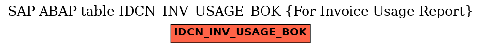 E-R Diagram for table IDCN_INV_USAGE_BOK (For Invoice Usage Report)