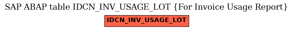 E-R Diagram for table IDCN_INV_USAGE_LOT (For Invoice Usage Report)