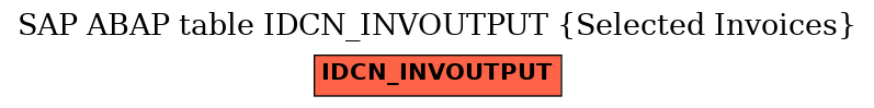 E-R Diagram for table IDCN_INVOUTPUT (Selected Invoices)