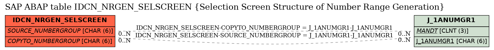 E-R Diagram for table IDCN_NRGEN_SELSCREEN (Selection Screen Structure of Number Range Generation)