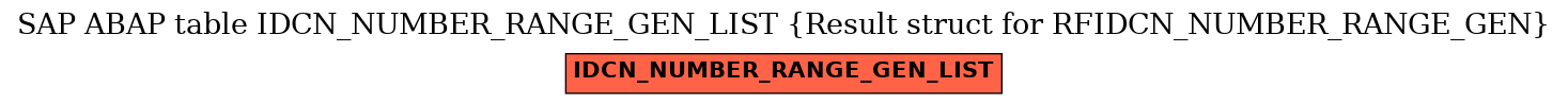 E-R Diagram for table IDCN_NUMBER_RANGE_GEN_LIST (Result struct for RFIDCN_NUMBER_RANGE_GEN)