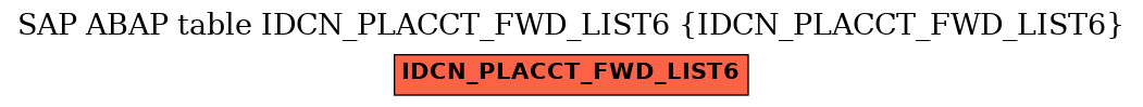 E-R Diagram for table IDCN_PLACCT_FWD_LIST6 (IDCN_PLACCT_FWD_LIST6)