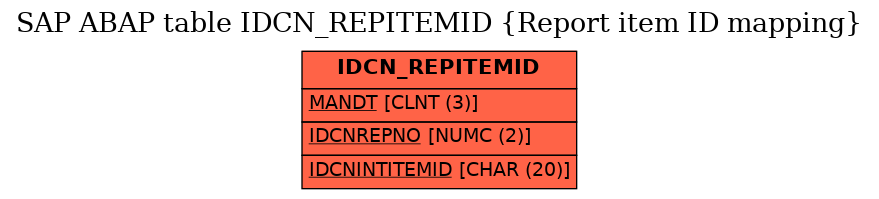 E-R Diagram for table IDCN_REPITEMID (Report item ID mapping)