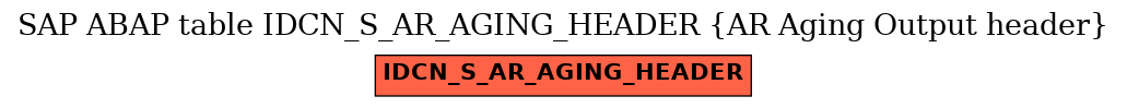 E-R Diagram for table IDCN_S_AR_AGING_HEADER (AR Aging Output header)