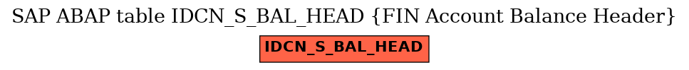 E-R Diagram for table IDCN_S_BAL_HEAD (FIN Account Balance Header)
