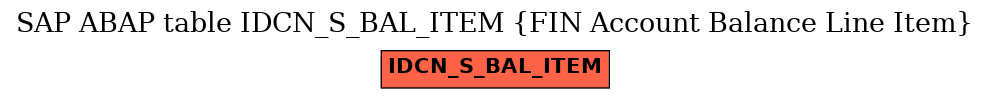 E-R Diagram for table IDCN_S_BAL_ITEM (FIN Account Balance Line Item)