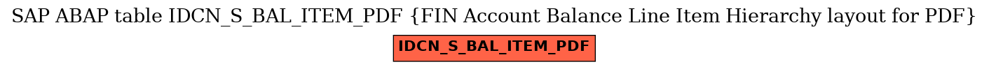 E-R Diagram for table IDCN_S_BAL_ITEM_PDF (FIN Account Balance Line Item Hierarchy layout for PDF)
