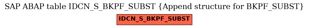 E-R Diagram for table IDCN_S_BKPF_SUBST (Append structure for BKPF_SUBST)