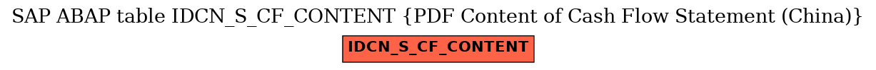 E-R Diagram for table IDCN_S_CF_CONTENT (PDF Content of Cash Flow Statement (China))