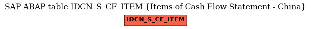 E-R Diagram for table IDCN_S_CF_ITEM (Items of Cash Flow Statement - China)