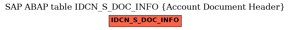 E-R Diagram for table IDCN_S_DOC_INFO (Account Document Header)