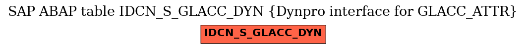 E-R Diagram for table IDCN_S_GLACC_DYN (Dynpro interface for GLACC_ATTR)