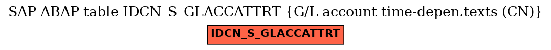 E-R Diagram for table IDCN_S_GLACCATTRT (G/L account time-depen.texts (CN))