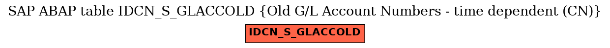 E-R Diagram for table IDCN_S_GLACCOLD (Old G/L Account Numbers - time dependent (CN))