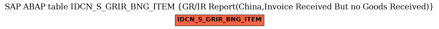 E-R Diagram for table IDCN_S_GRIR_BNG_ITEM (GR/IR Report(China,Invoice Received But no Goods Received))