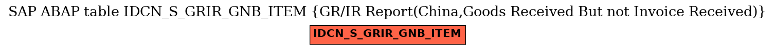 E-R Diagram for table IDCN_S_GRIR_GNB_ITEM (GR/IR Report(China,Goods Received But not Invoice Received))