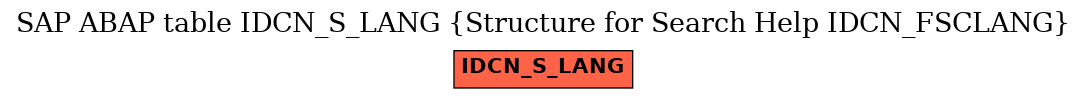 E-R Diagram for table IDCN_S_LANG (Structure for Search Help IDCN_FSCLANG)