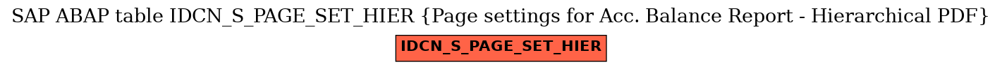 E-R Diagram for table IDCN_S_PAGE_SET_HIER (Page settings for Acc. Balance Report - Hierarchical PDF)